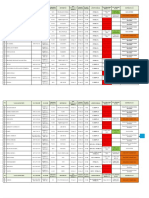 Kamis, 30 Maret 2023 Update Progres Pemberkasan