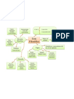 Mapa conceptual............ente filosofico