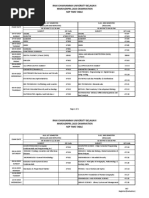 NEP Time Table BSC FINAL