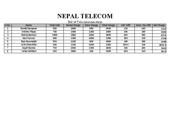 Telecom Billing Summary | PDF