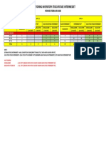 03.inventory Stock Intermediet Februari 2023