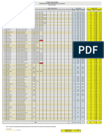 03.februari Pencapaian Tonase Per DT