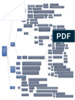 PNG05 Mapa Conceptual