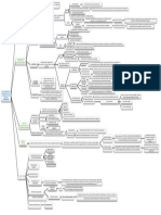 Mapa Conceptual Tema4