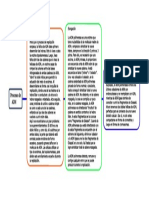 Proceso de - ADN ?