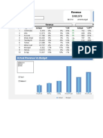 Dashboard Working by Jaffar