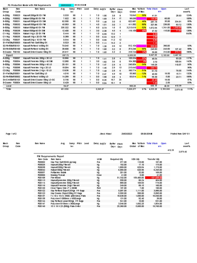 FG Production Model & RM Requirements | PDF