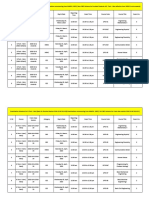 Rtu I Semester Exam Schedule, March-2023