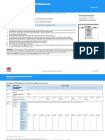 Development Standards Summary Table - Standard Lot