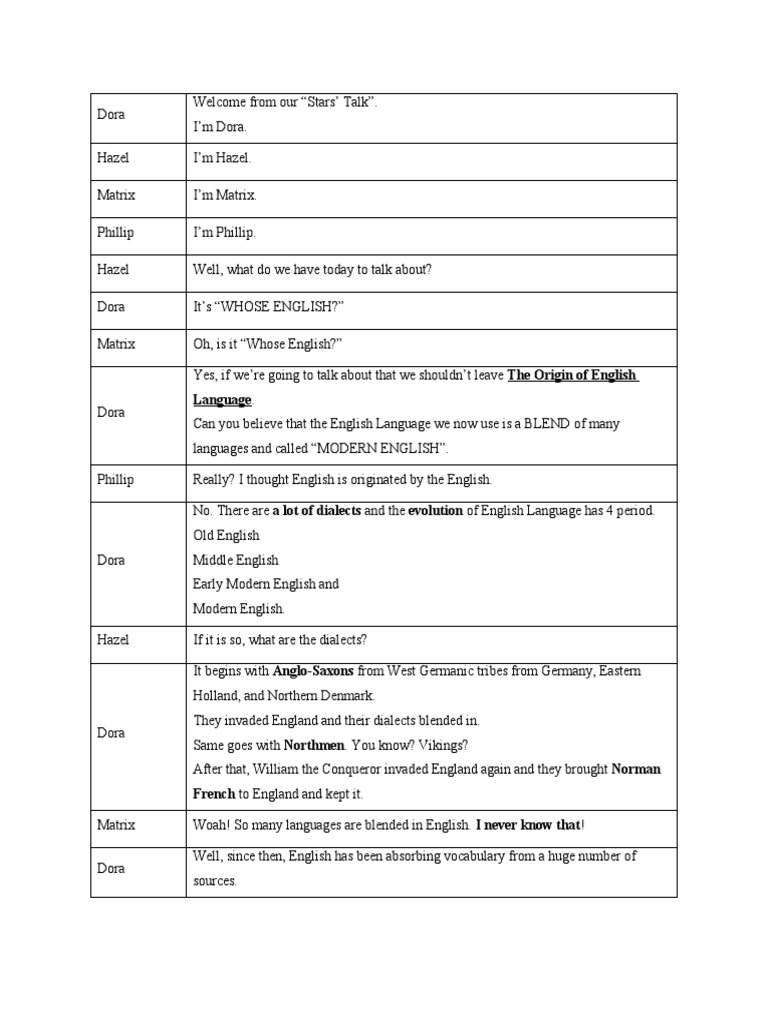 Language PDF English As A Second Or Foreign Language English Language