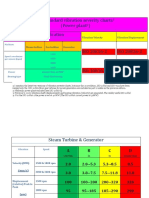 ISO vibration severity charts for steam turbines, gas turbines, and generators