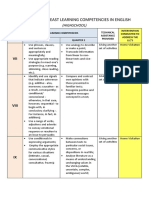 Consolidated Least Learning Competencies in English