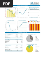 Algeria Africa RE SP