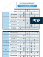 Cardiología (205) : Especialidad Profesional de La Salud Lunes Martes Miércoles Jueves Viernes Sábado