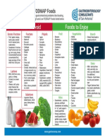 Low FODMAP Diet FODMAP Foods Updated