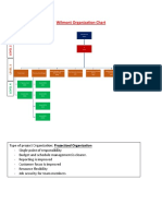 Wilmont Organization Chart