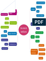 Seis Sinais Do Cientificismo - Mapa - Mental - Rogerio - Ribeiro
