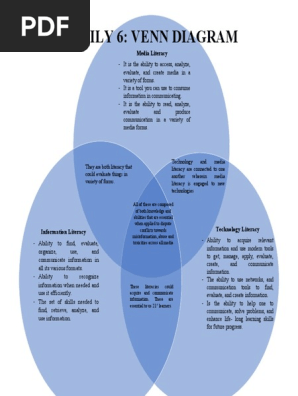 triple venn diagram mil