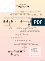 House of Targaryen family tree