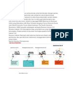 Revolusi Industri 4