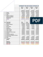 Summary For The Budget Estimate of Mhetute (Cbwsos) For The Financial Year 2022-2023