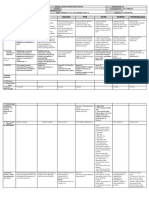 DLL - All Subjects 2 - Q3 - W7 - D4