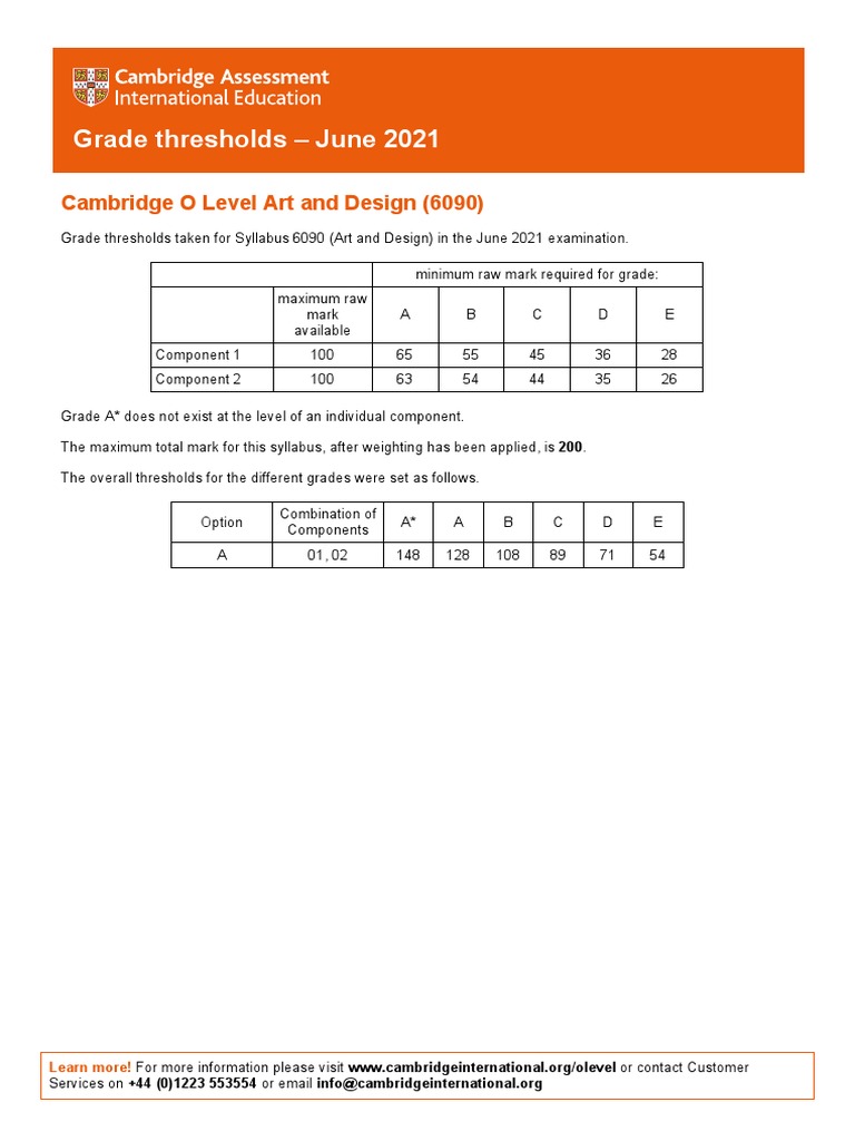 grade-thresholds-june-2021-cambridge-o-level-art-and-design-6090-pdf