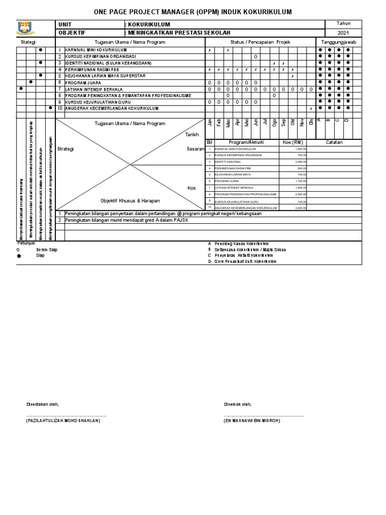 PBB - Oppm 2022 | PDF