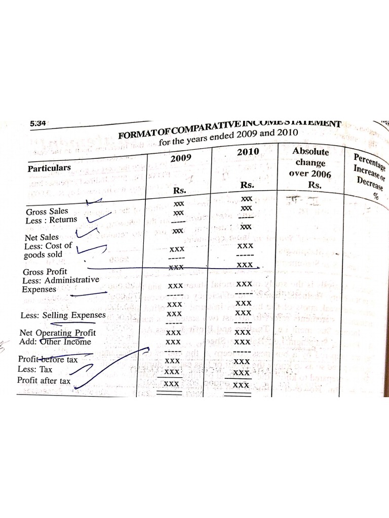 Comparative Income Statement and Balance Sheet format | PDF