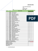 ANALIS PENILAIAN HARIAN 2