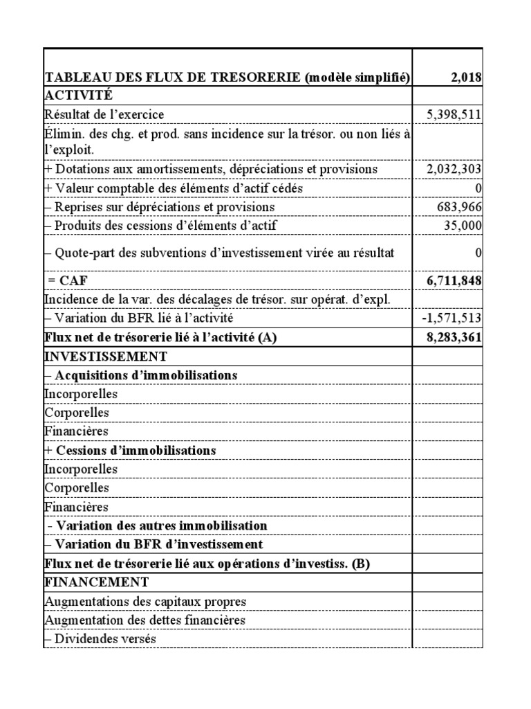 Tableau des Flux de Trésorerie TFT | PDF
