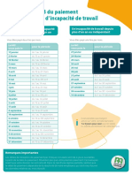 Calendrier 2023 Du Paiement Des Indemnités D'incapacité de Travail