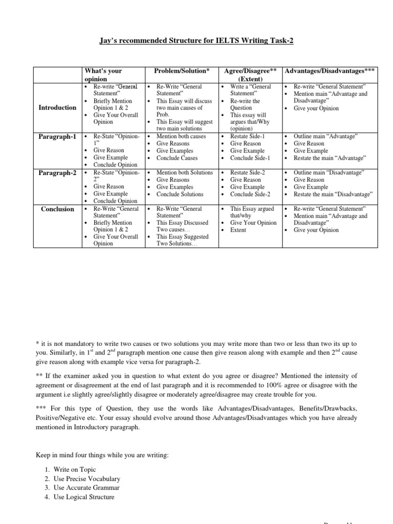 Jay's Recommended Structure For IELTS Writing Task-2 | PDF | Cognition ...