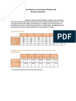 Intendentas Mujeres en Municipios Medianos Del Noroeste Argentino