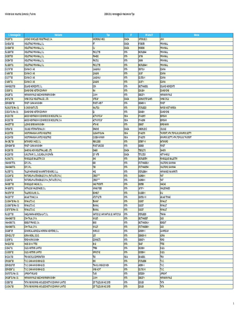 National Vehicle Homologation Report | PDF | Bmw | Private Transport