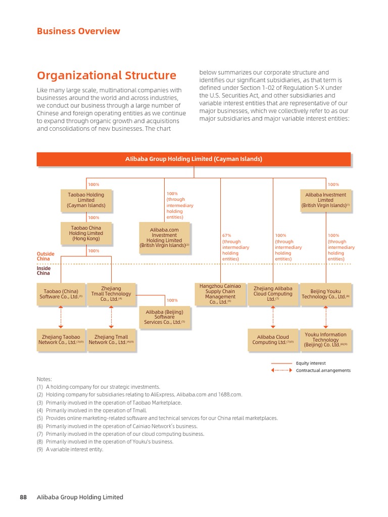 AR Ali 80 | PDF | Alibaba Group | Economies