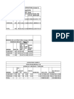 Reservas de petróleo y cronograma de perforación Campo C