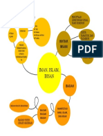 Peta Konsep Iman Islam Ihsan