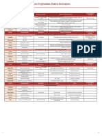 Finals Reviewer: Page - 1