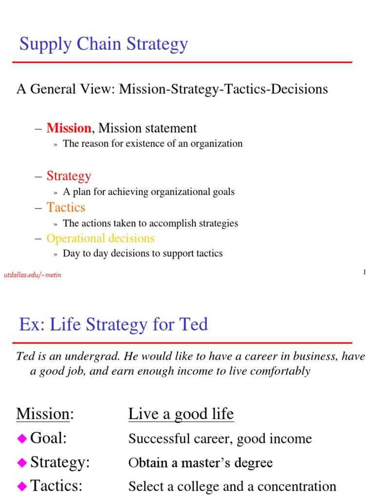 Supply Chain Strategy: A General View: Mission-Strategy-Tactics ...