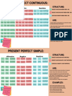 Present Perfect Simple and Continuous POSTER