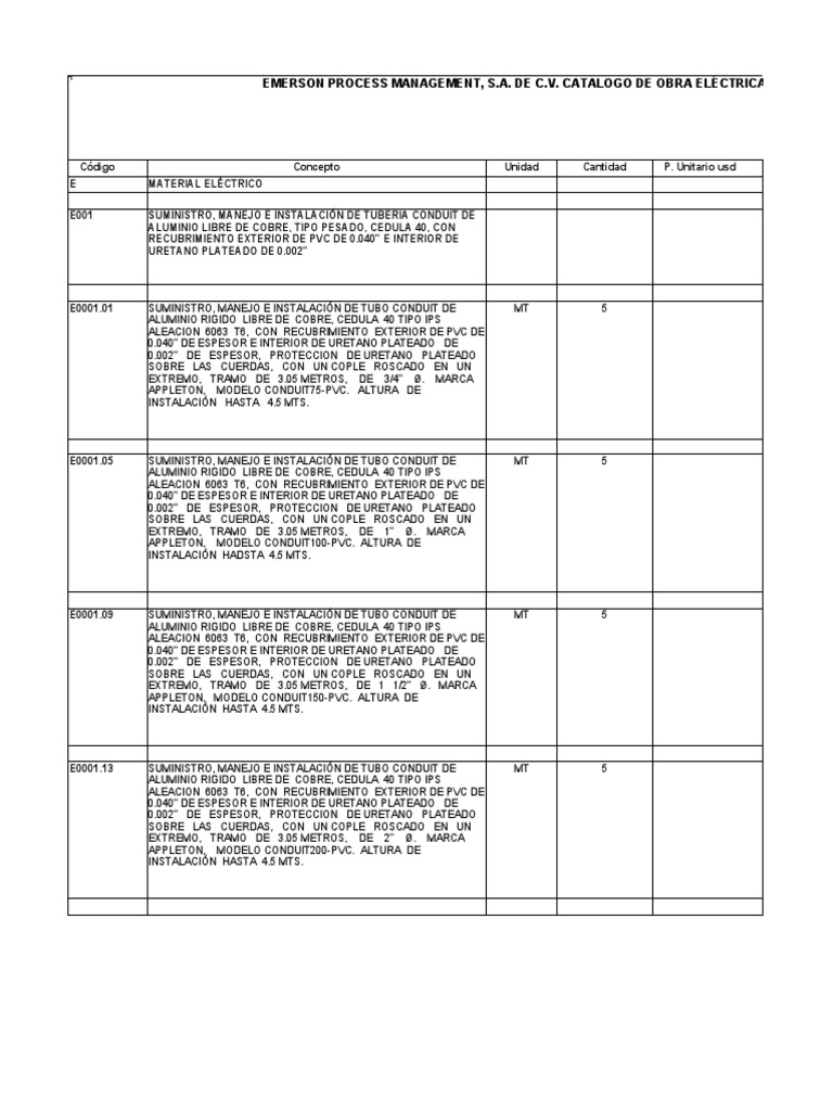 Catalogo de Conceptos para Cotizacion Appleton PVC PDF Tornillo