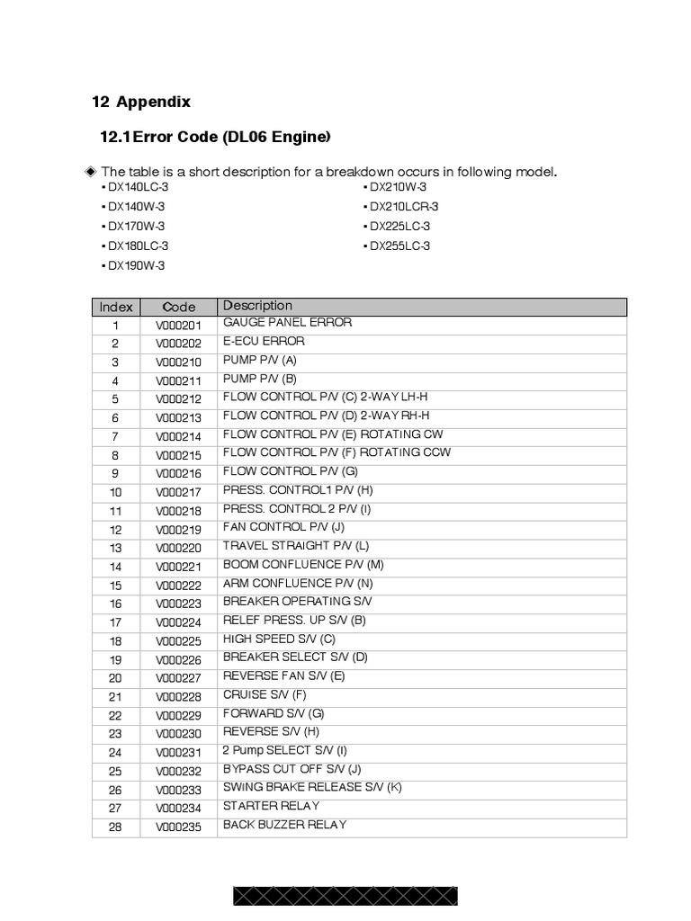 Doosan Fault Codes DTC PDF Throttle Fuel Injection