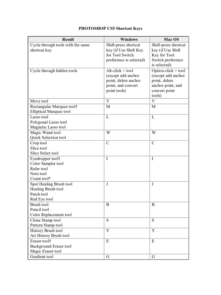 Photoshop Cs5 Shortcut Keys Adobe Photoshop Computer Keyboard