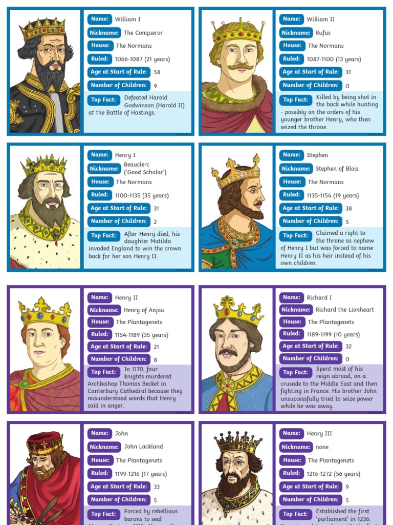 th492rulersofenglandandbritainsince1066topcardsgame_ver_8