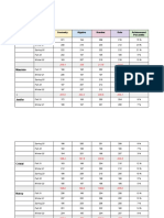 Data Collection Te 206