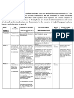 Oral Exam General Information