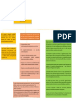 Diagrama de Eritropoyesis