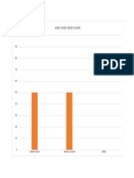 Body Mass Index Chart