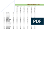 Result of SSC-2,2022